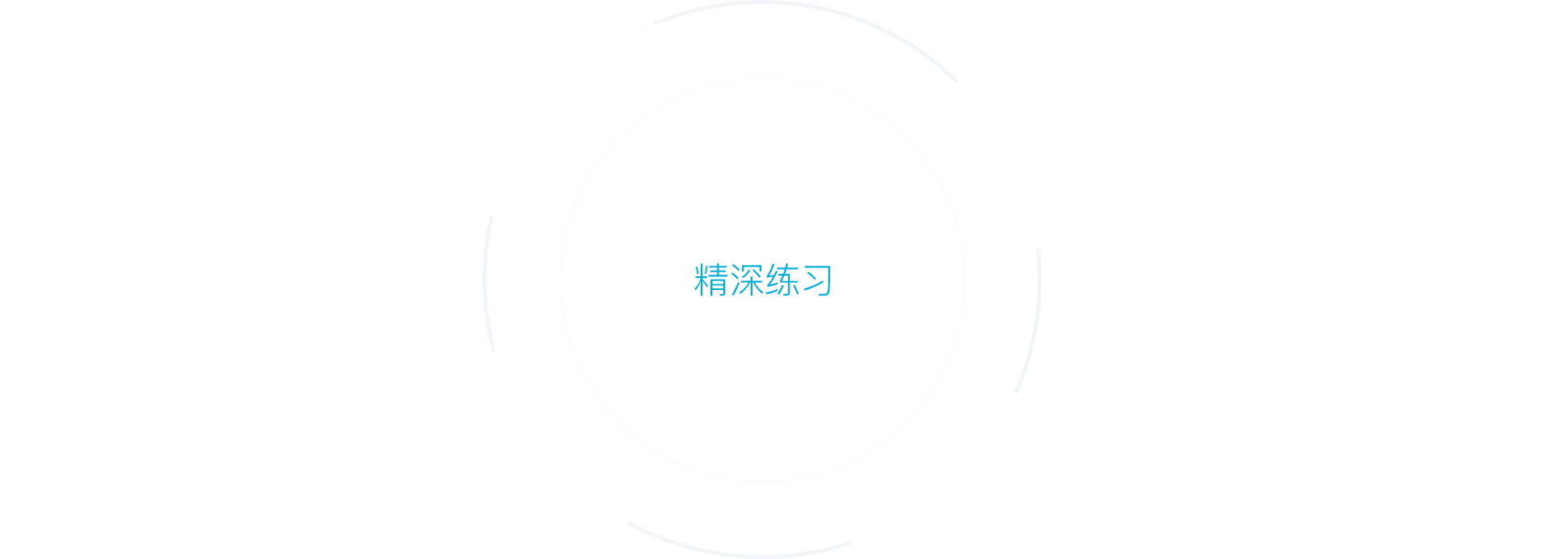 精深练习”