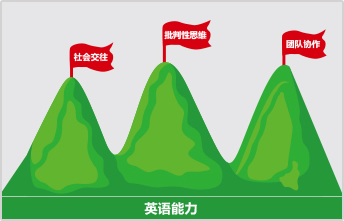攻克三座大山