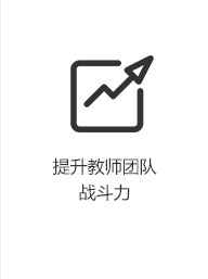 考核体系