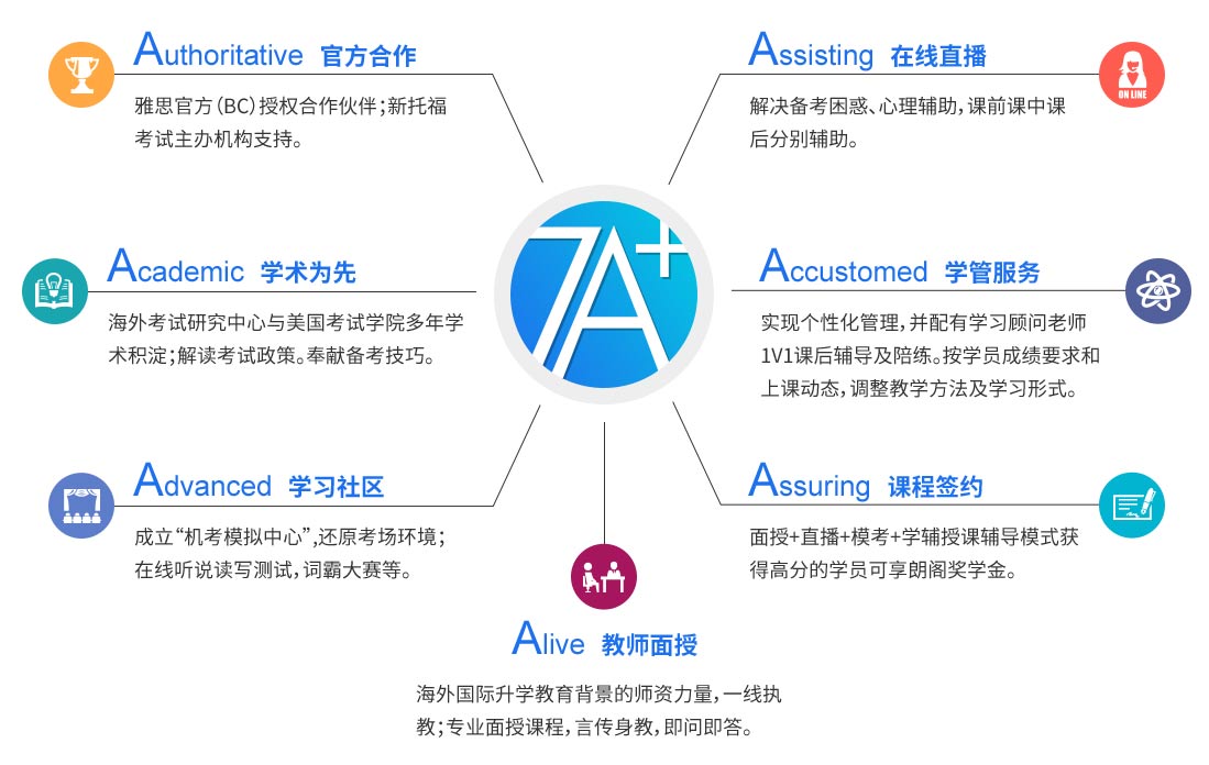 朗阁教学系统