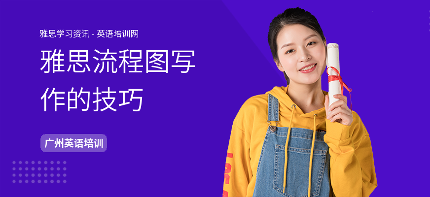 雅思流程图写作的技巧