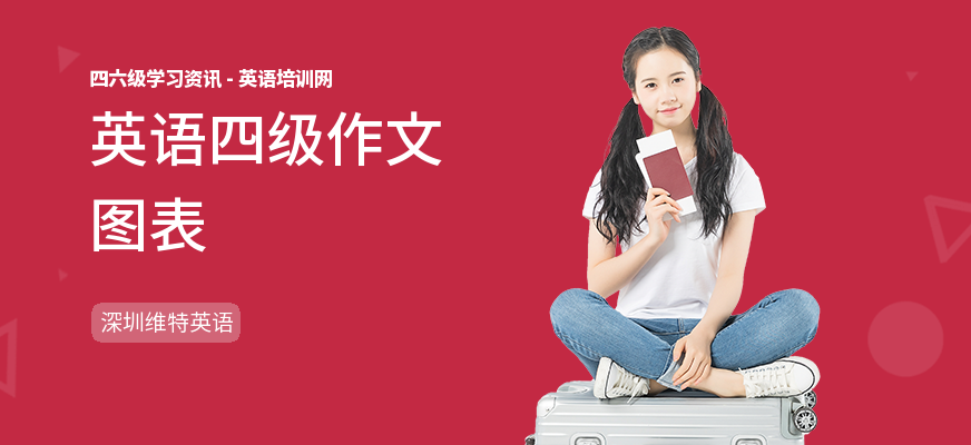 英语四级作文图表