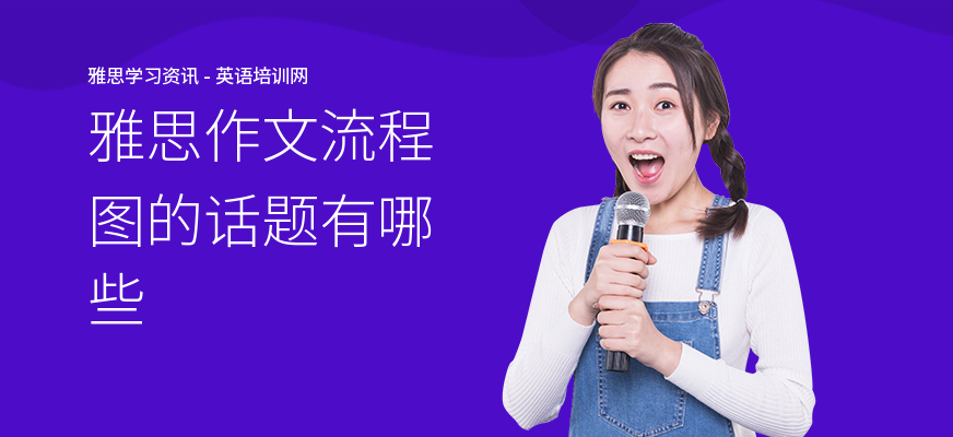 雅思作文流程图的话题有哪些