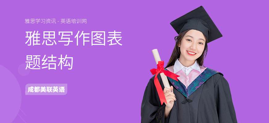 雅思写作图表题结构