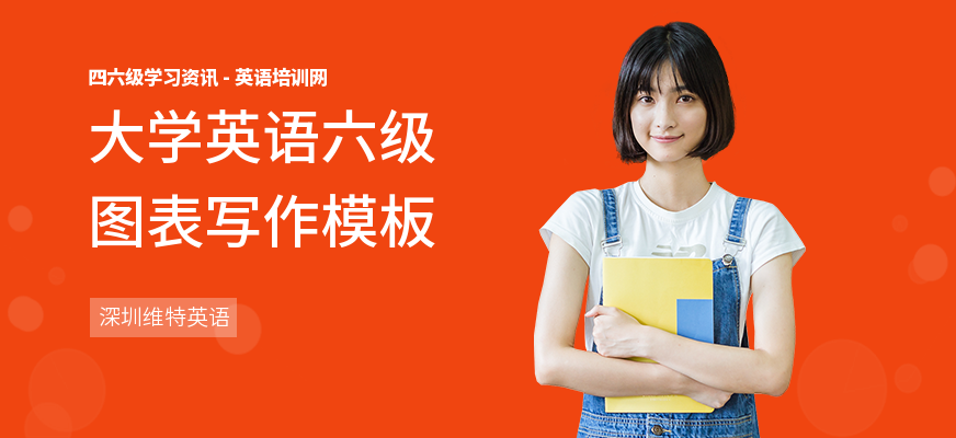 大学英语六级图表写作模板